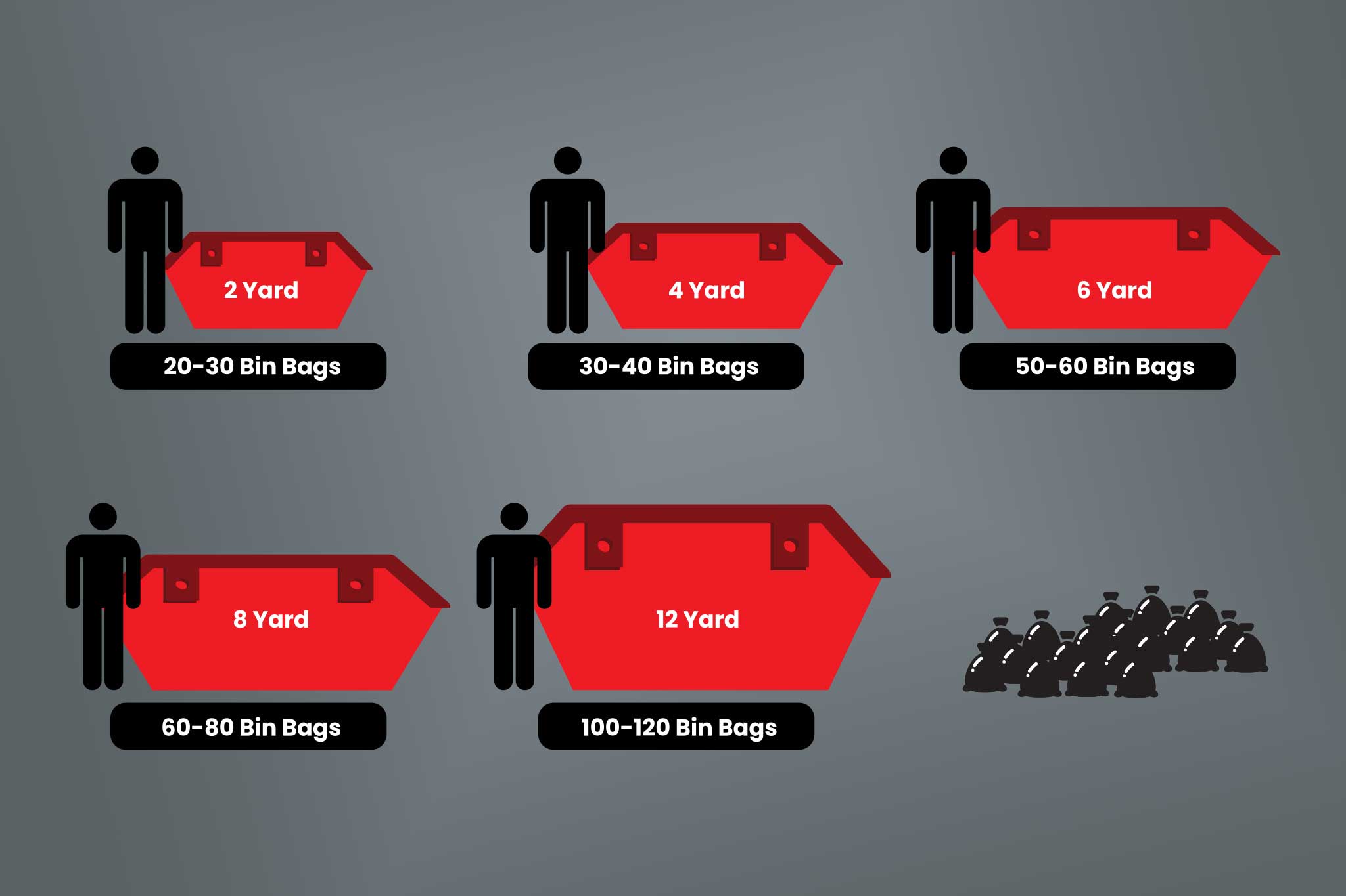 What size skip should you hire in Cornwall?